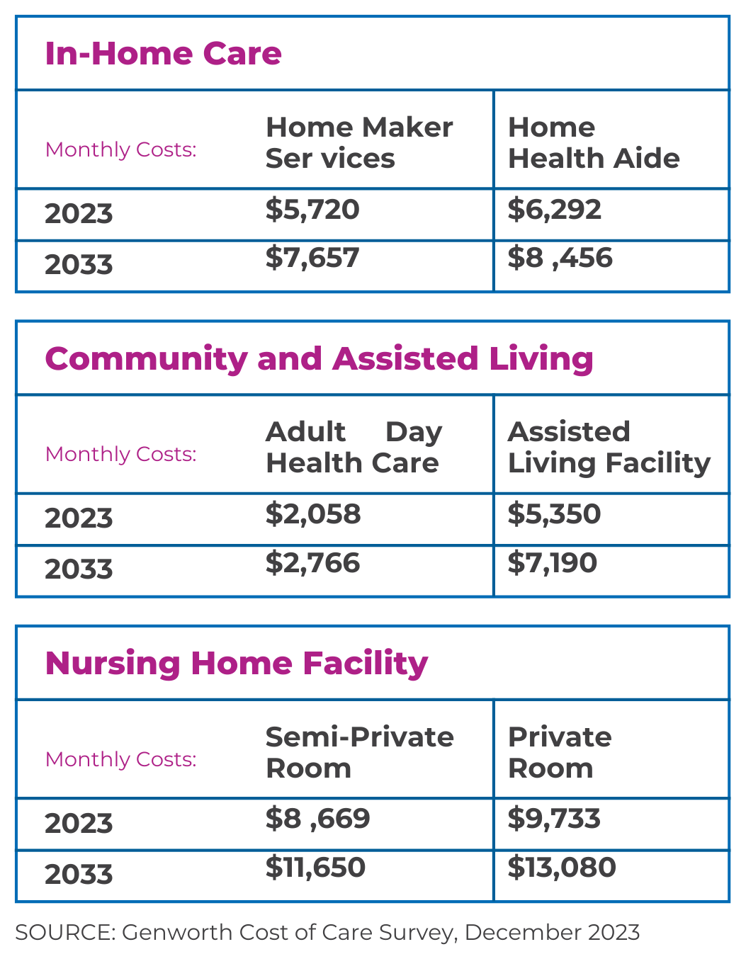 The Cost of Long-term Care-2